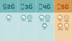 150518144020-5g-wireless-table-780x439